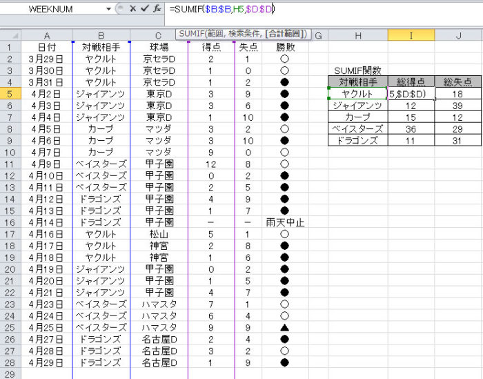 SUMIF関数の使い方