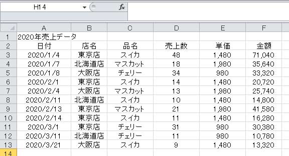 SUMIF関数で出来る事：データベース