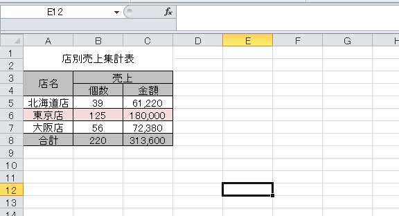 SUMIF関数を使って作ったお店ごとの売上集計表