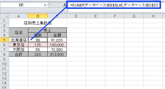 SUMIF関数の使い方