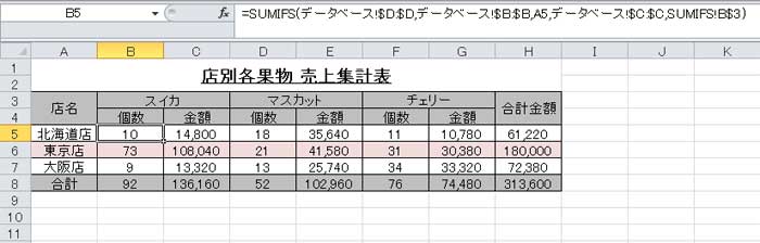 SUMIFS関数を使った集計表