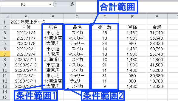 SUMIFS関数の使い方：複数条件の設定