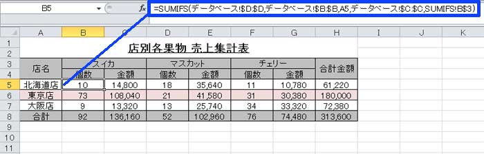 SUMIFS関数の使い方